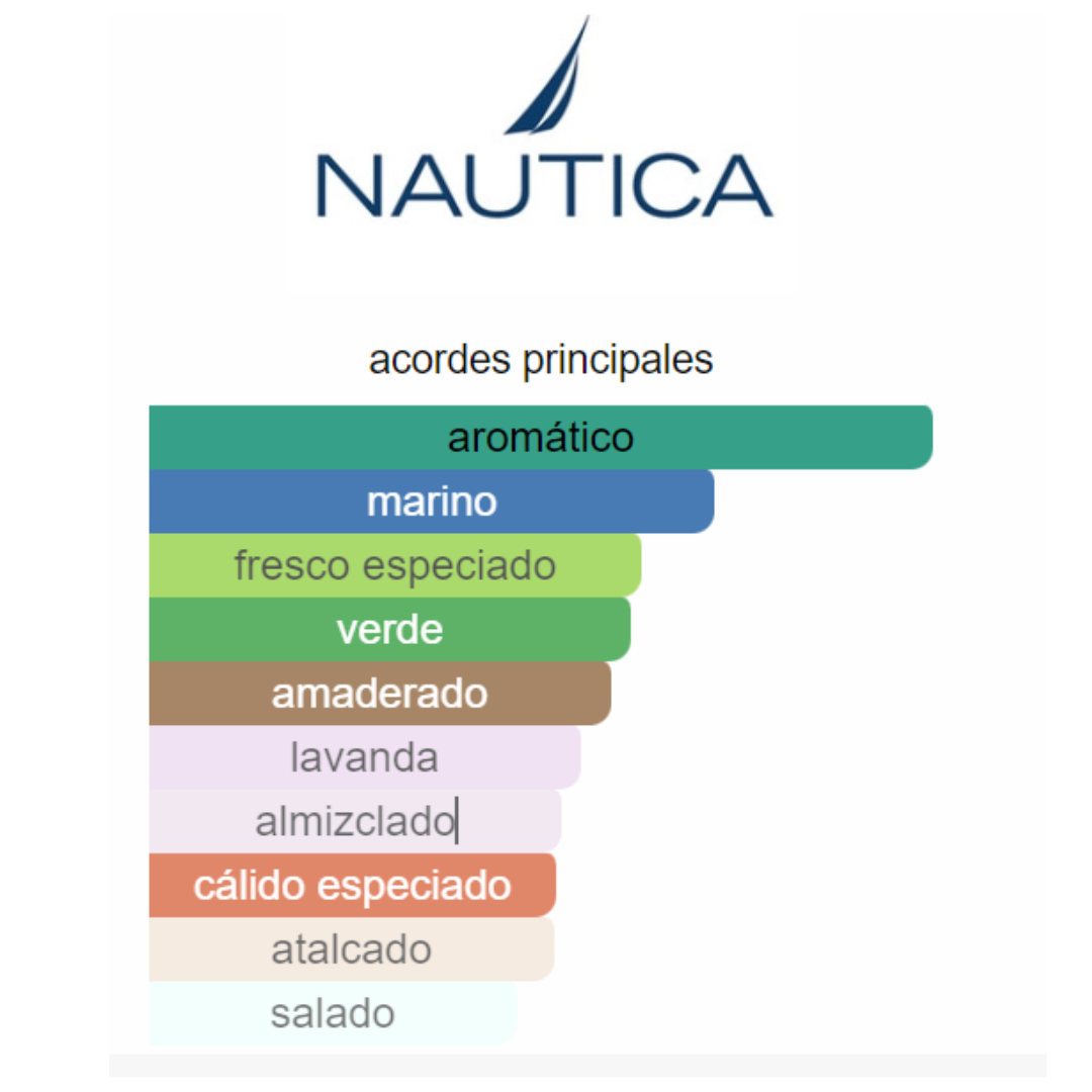 NAUTICA VOYAGE 83 100 ML EDT