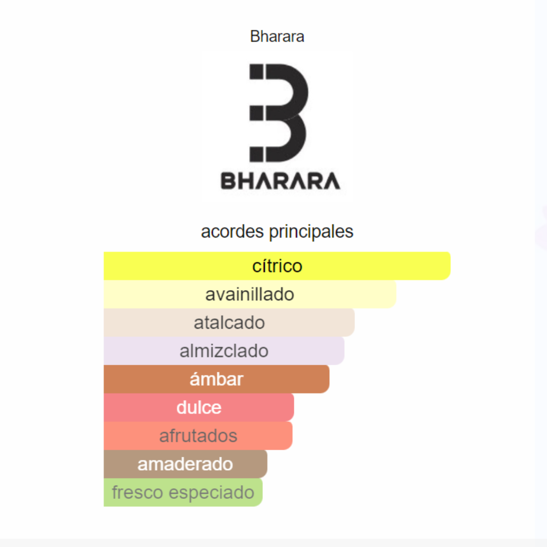 BHARARA BLUE EDP 100 ML