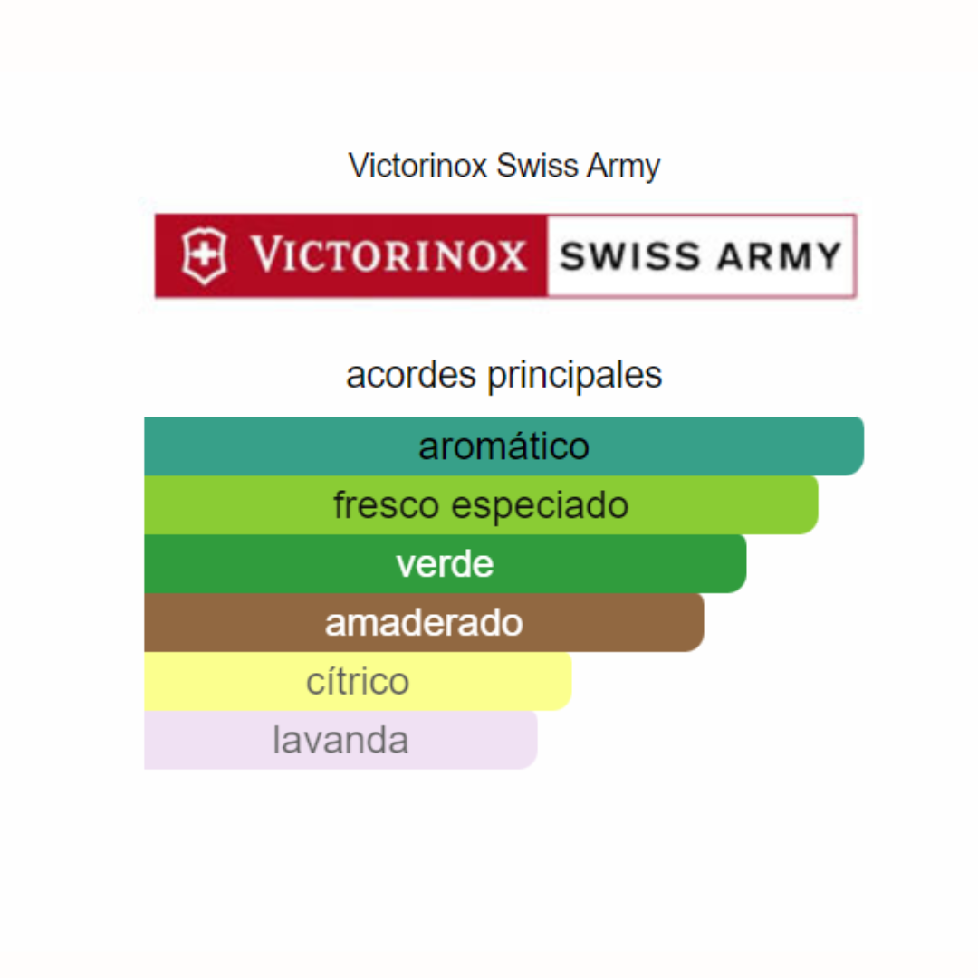 SWISS ARMY 100 ML EDT