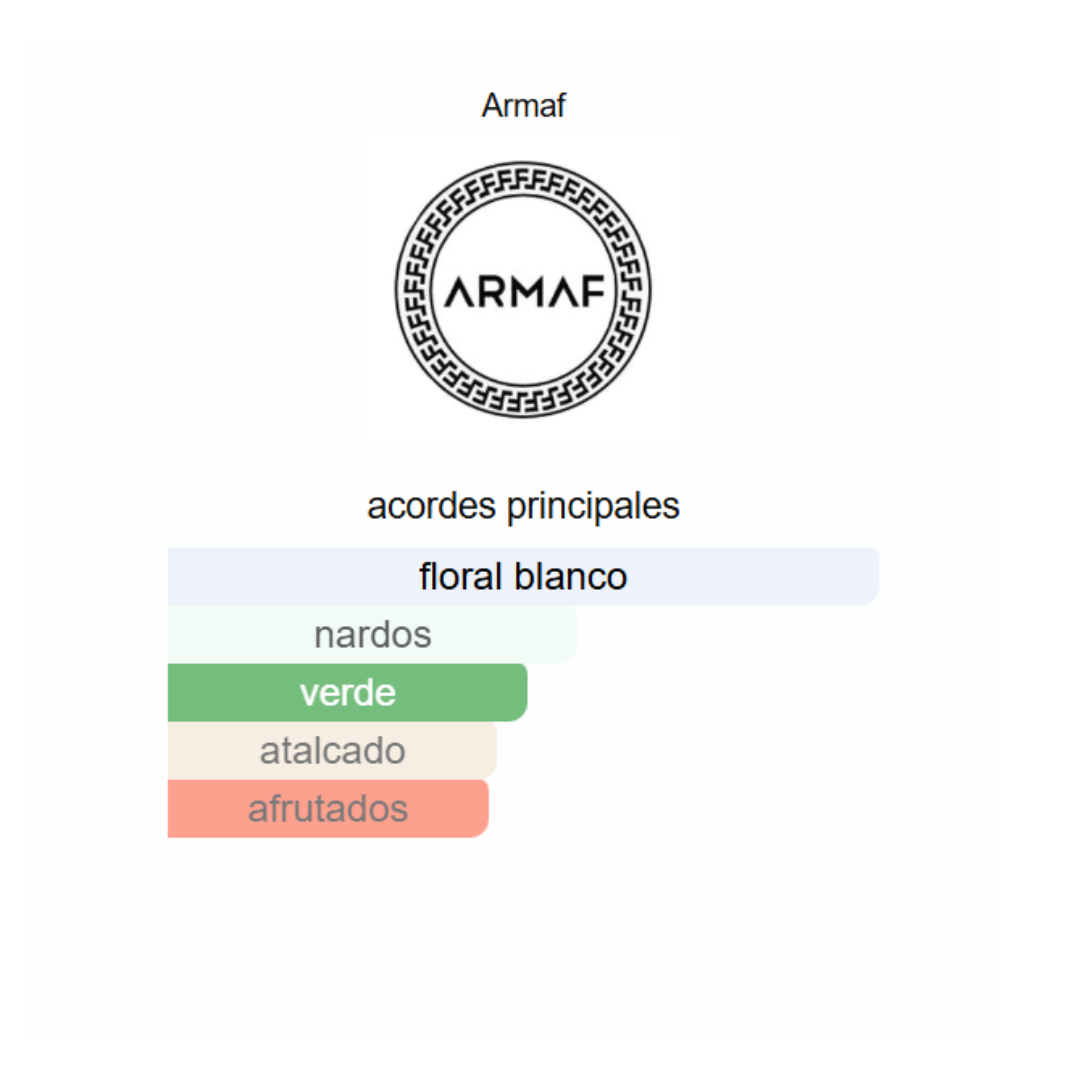 ODYSSEY FEMME WHITE 100 ML EDP